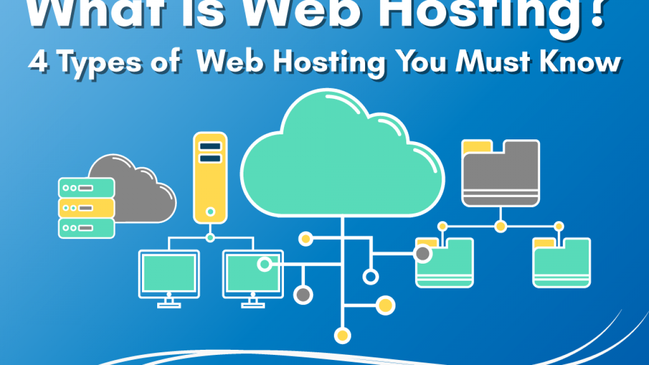 What Is Web Hosting 4 Types Of Web Hosting You Must Know Vps Images, Photos, Reviews