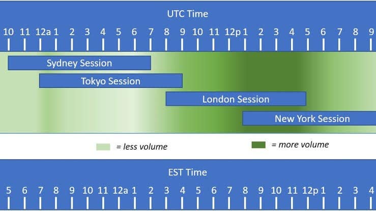 What Time Forex Market Open In Malaysia Raktualibecanda