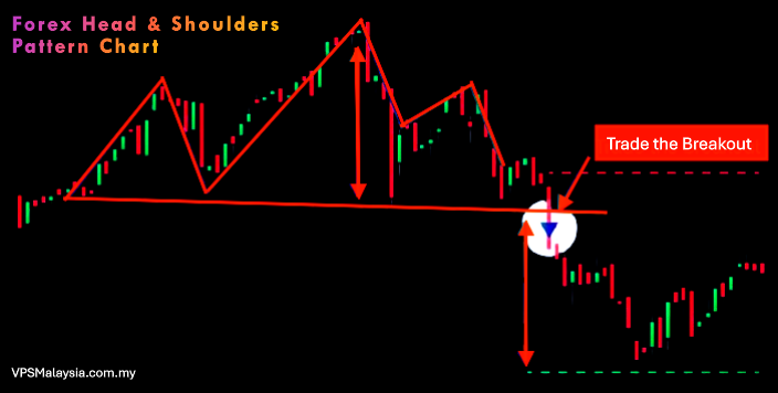 Forex Head & Shoulders Pattern Chart