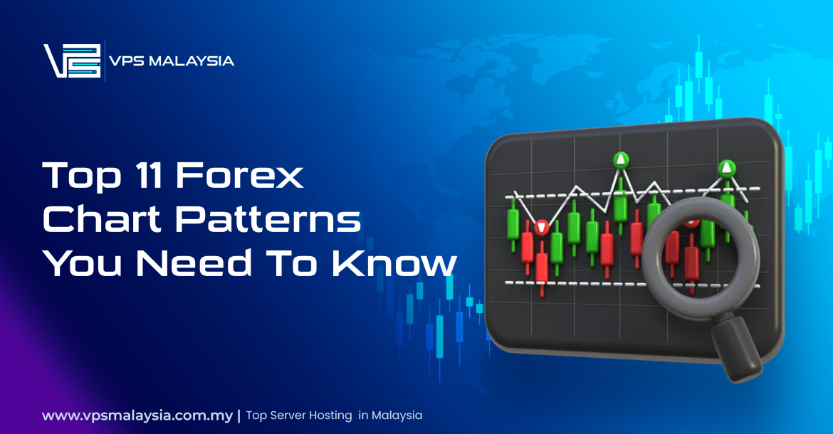 Forex Chart Patterns